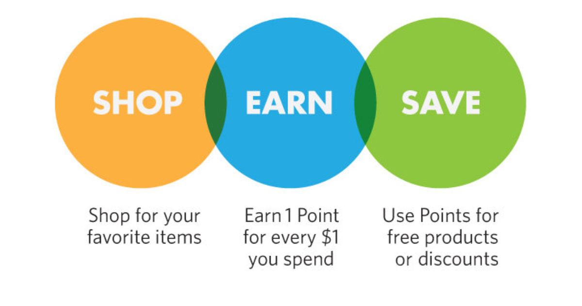 Reward Points Program