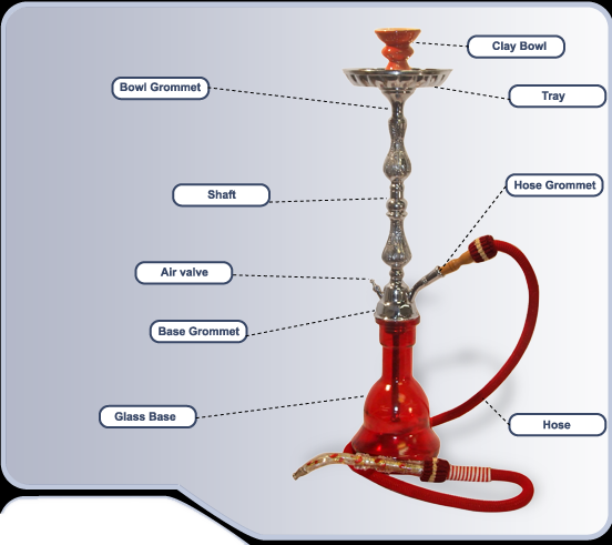how to set up your hookah