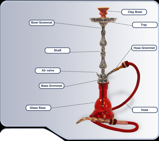 How To Make The Best Hookah For A Pleasurable Smoke At Pars Market In Columbia Howard County | Columbia, Md Patch
